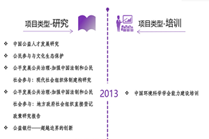 caowo黄色com非评估类项目发展历程